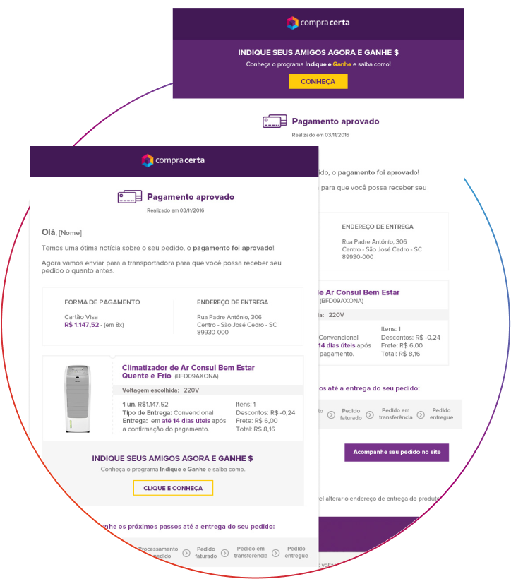 Testes A/B E-mails Transacionais MGM